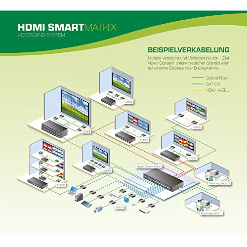 InLine HDMI Smart Matrix/vídeo Pared - Video Wall-Unidad receptora - Full HD - Potencia máxima de 100 m, 57829 I
