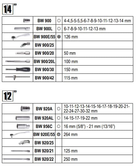 BETA BW 903E/C98 - Juego de llaves de vaso (45 piezas, 35 puntas de destornillador, 4 llaves hexagonales dobladas y 14 accesorios, en caja de plástico)