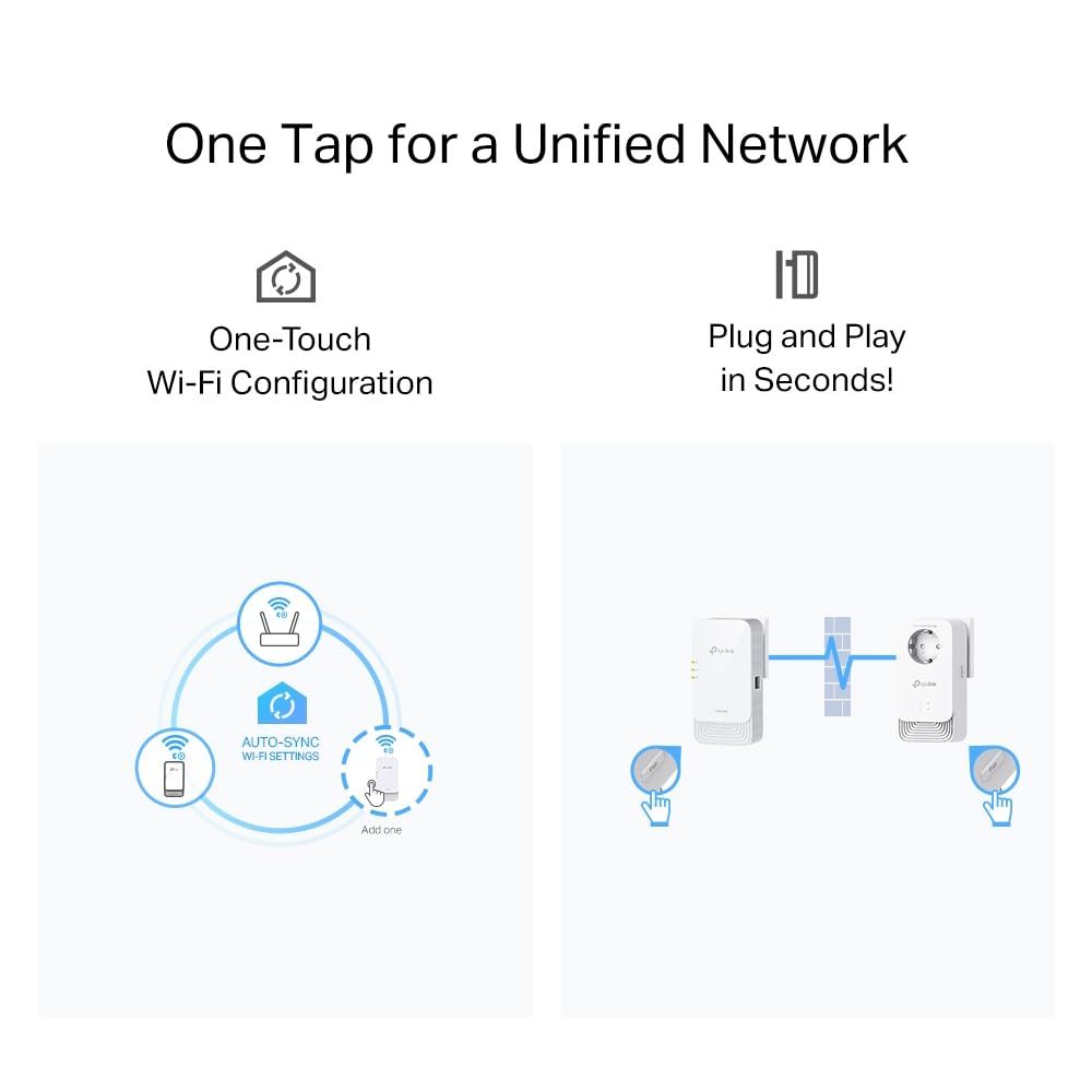 TP-Link -PGW2440 Kit G.hn2400 Powerline PLC AX1800 Wi-Fi 6 Kit,Compatible con EasyMesh, 3 Puertos Gigabit Ethernet