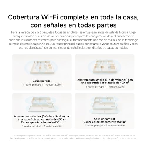 Xiaomi Router WiFi6 AX3000 - Puerto Gigabit, Mesh para Red Integrada, Velocidades Máximas WiFi6Sistema de Malla AX3000 NE EU (2 Unidades)