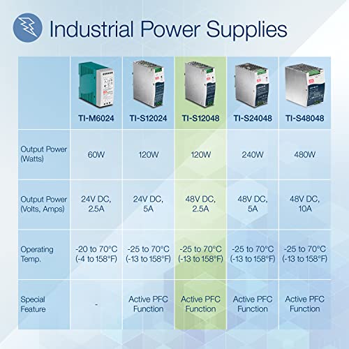 TRENDnet, TI-S12048, Fuente de alimentación DIN-Rail Industrial de Salida única de 120 W