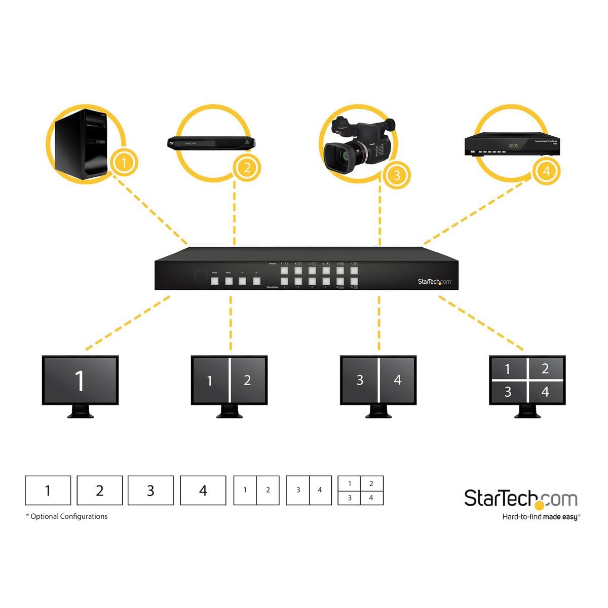 StarTech.com VS424HDPIP - Switch HDMI 4x4 con multivisor