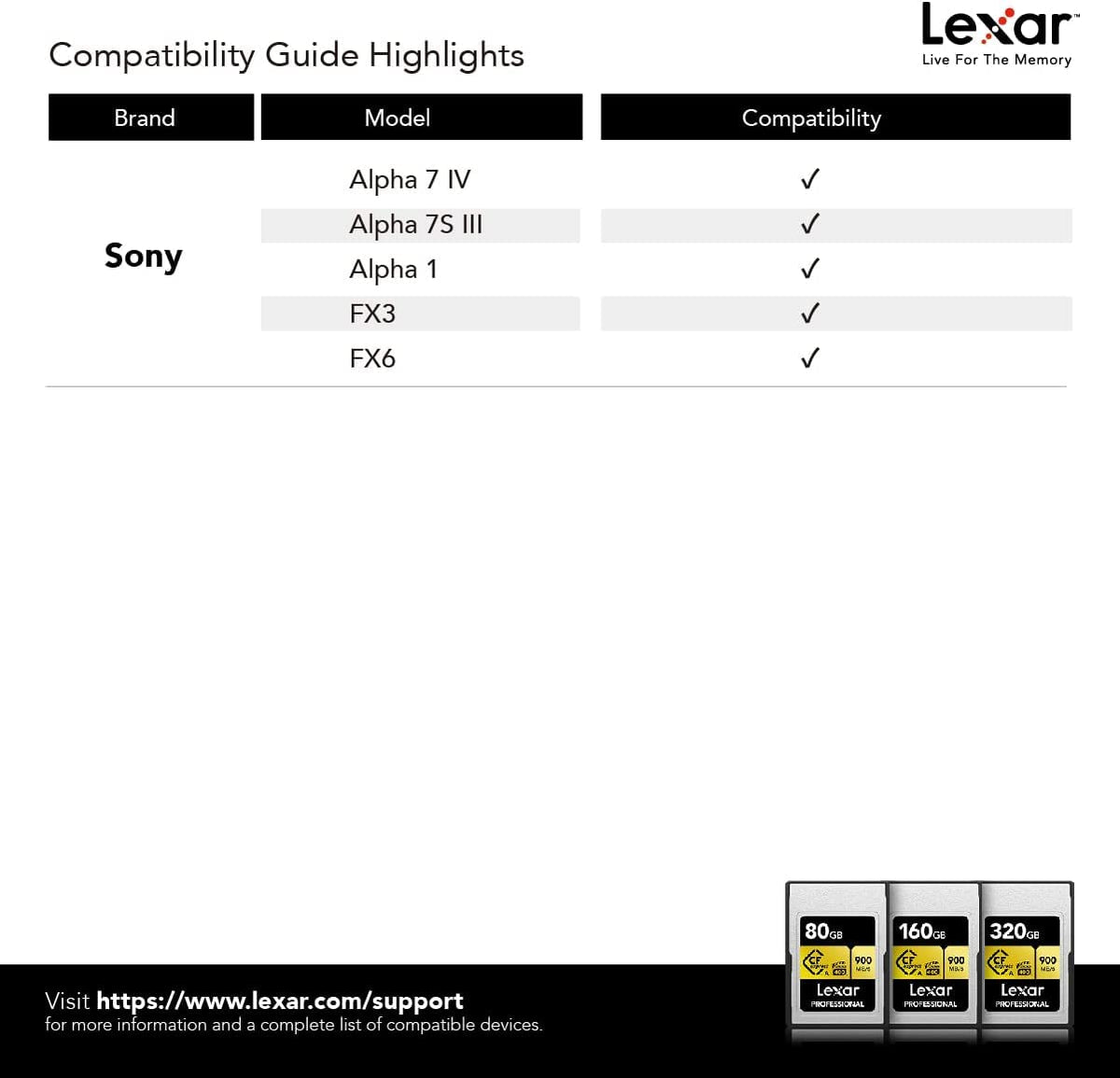 Lexar Tarjeta de Memoria Profesional CFexpress Tipo A Gold Series de 80 GB, hasta 900 MB/s de Lectura, Video 8K de Calidad cinematográfica, clasificada VPG 400 (LCAGOLD080G-RNENG)