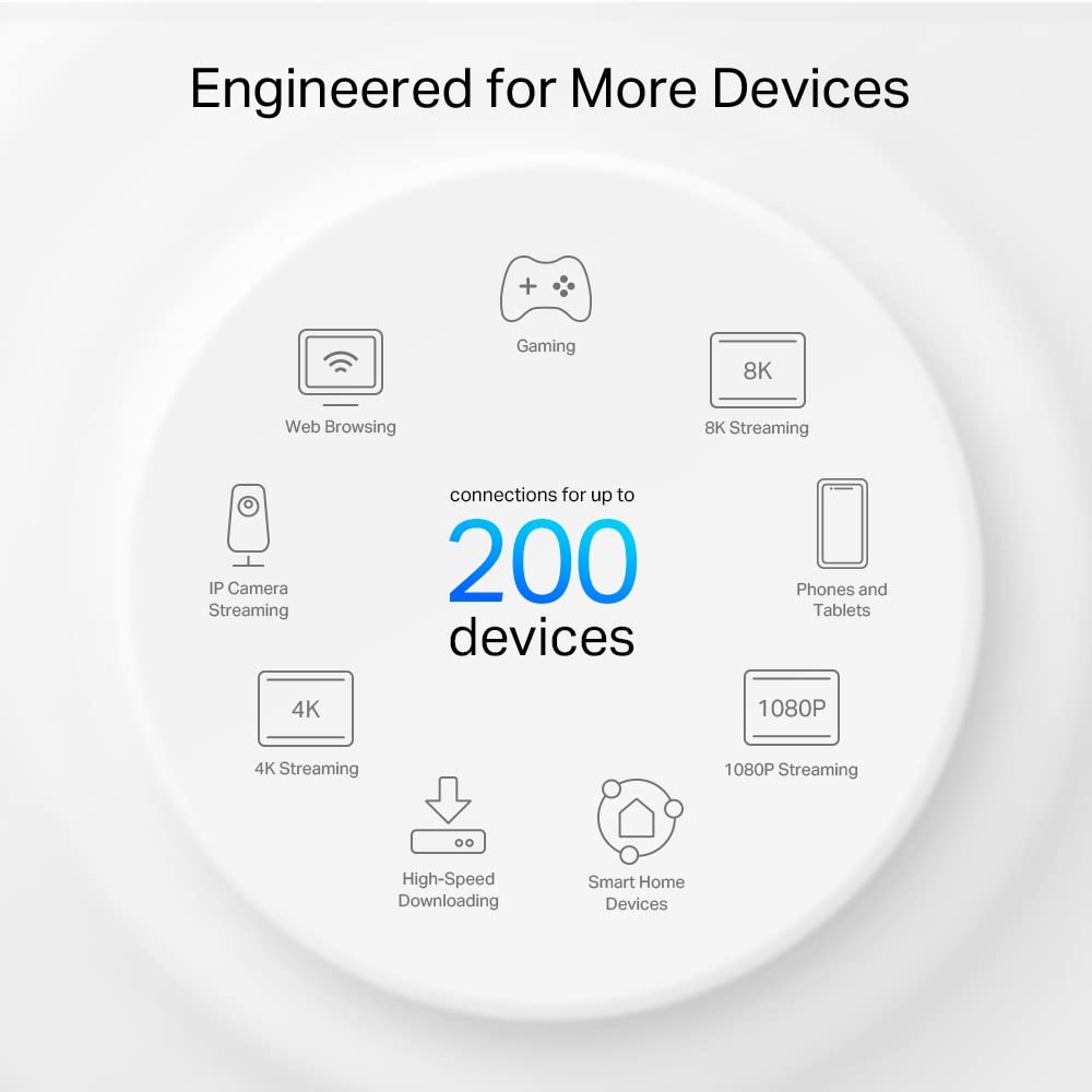 TP-Link Deco XE75 Pro(3-Pack) - WiFi AI Mesh AXE5400, WiFi 6E, 1X Puerto 2.5 Gbps,2X Puerto 1G, Banda 6GHz, Ancho Canal de 160MHz,Cobertura WiFi de 668 m2, Fácil Instalación,hasta 200 Dispositivos
