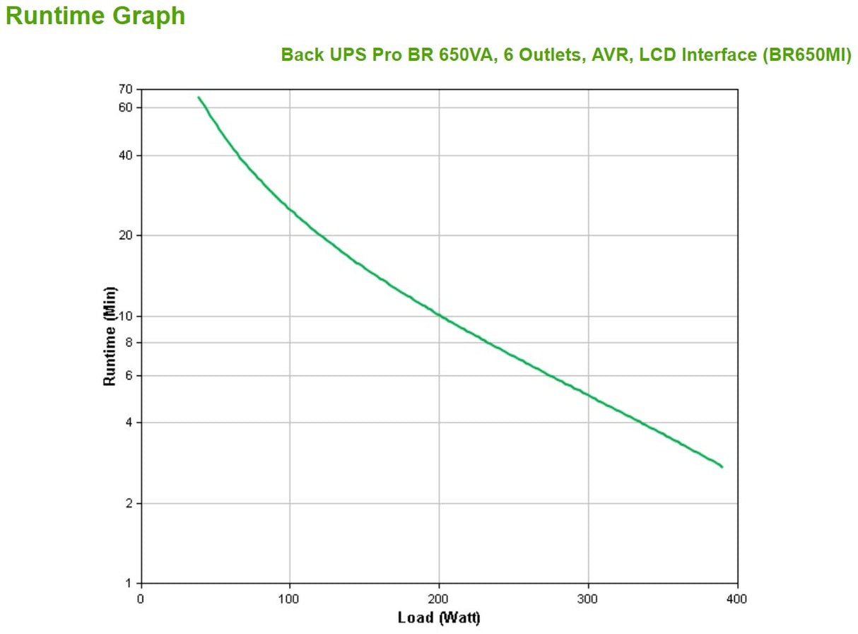 APC – Back UPS PRO by Schneider Electric - BR650MI - UPS 650VA (6 salidas IEC, Interfaz LCD, 1 GB de protección de la línea de datos)