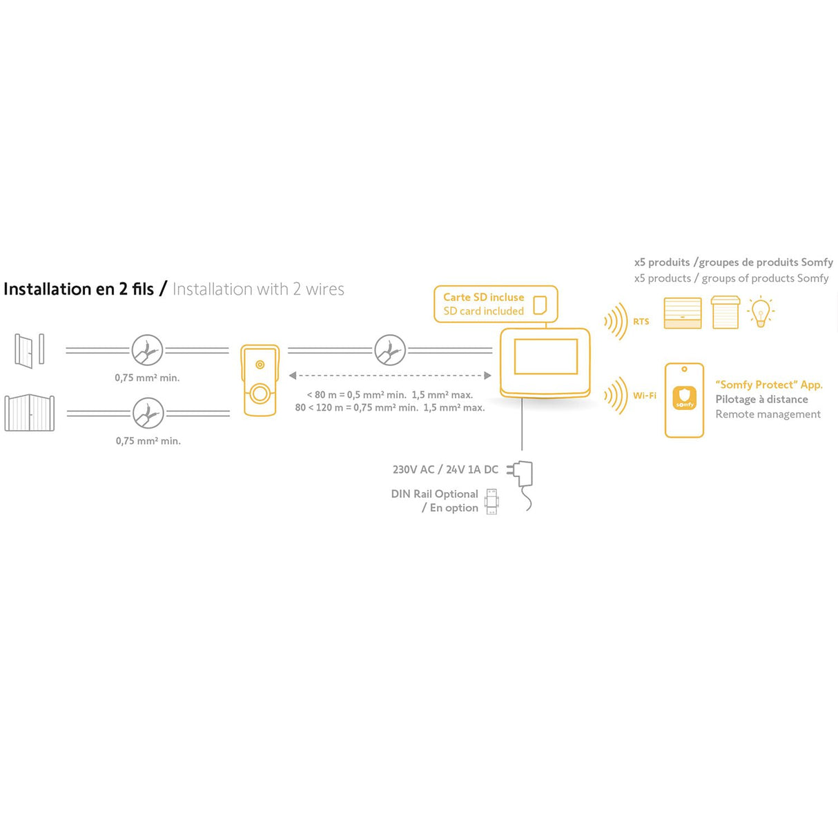 somfy 1871265 - Videoportero V500 Connect, Intercomunicador conectado - Pantalla táctil de 7 pulgadas - Visión nocturna - Control hasta 5 equipos RTS - Gestión remota de visitas a través de la app