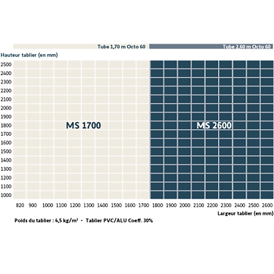 Somfy 1245872 - MS 1700 | Kit de motorización con Cable para persiana Enrollable con Maletero Tradicional, renovación, túnel o Bloque de bahía | 10 NM
