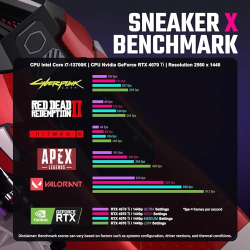 Cooler Master CPT Kit Sneaker-X - Funda para PC