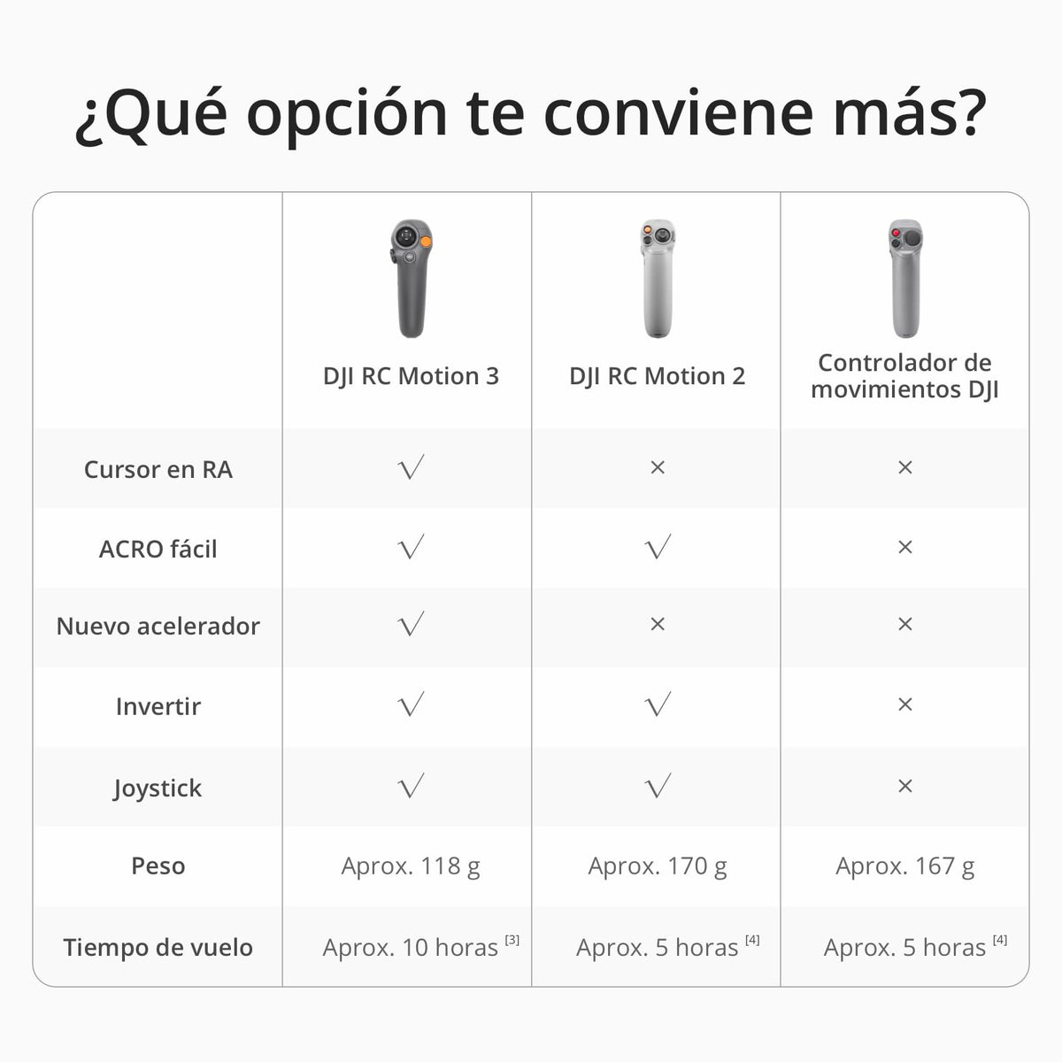 DJI RC Motion 2 - Controlador Inteligente inmersivo, operación multidireccional, Accesorio para Drones Multifuncional e intuitivo para FPV, Compatible con DJI Avata