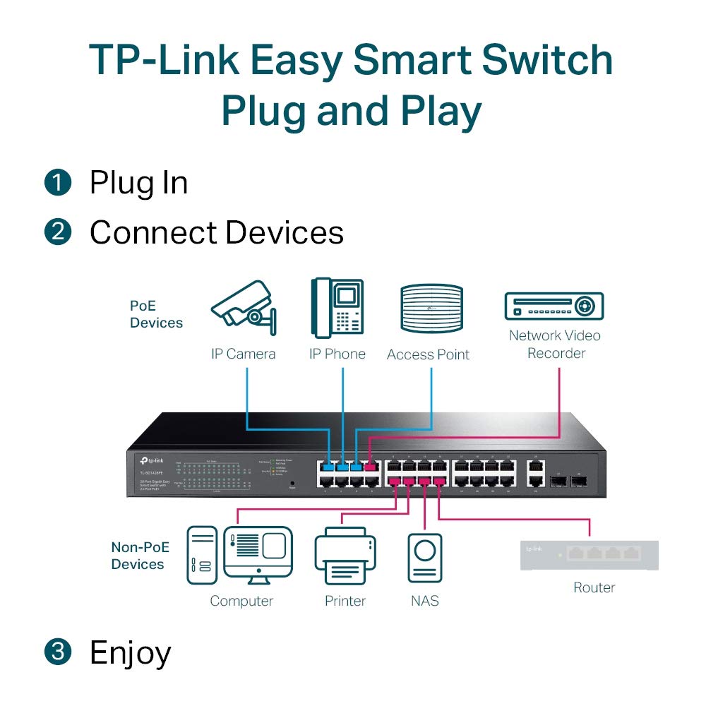 TP-Link TL-SG1428PE Switch Gestionado Gigabit Ethernet (10/100/1000) Negro 1U Energía sobre Ethernet (PoE) TL-SG1428PE, Gestionado, Gigabit Ethernet (10/100/1000), Energía sobre Ethernet (