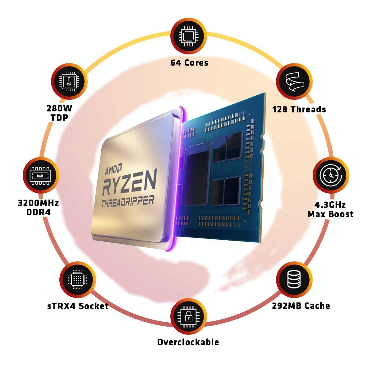 AMD RYZEN Thread RYZEN THREADRIPPER 3990X