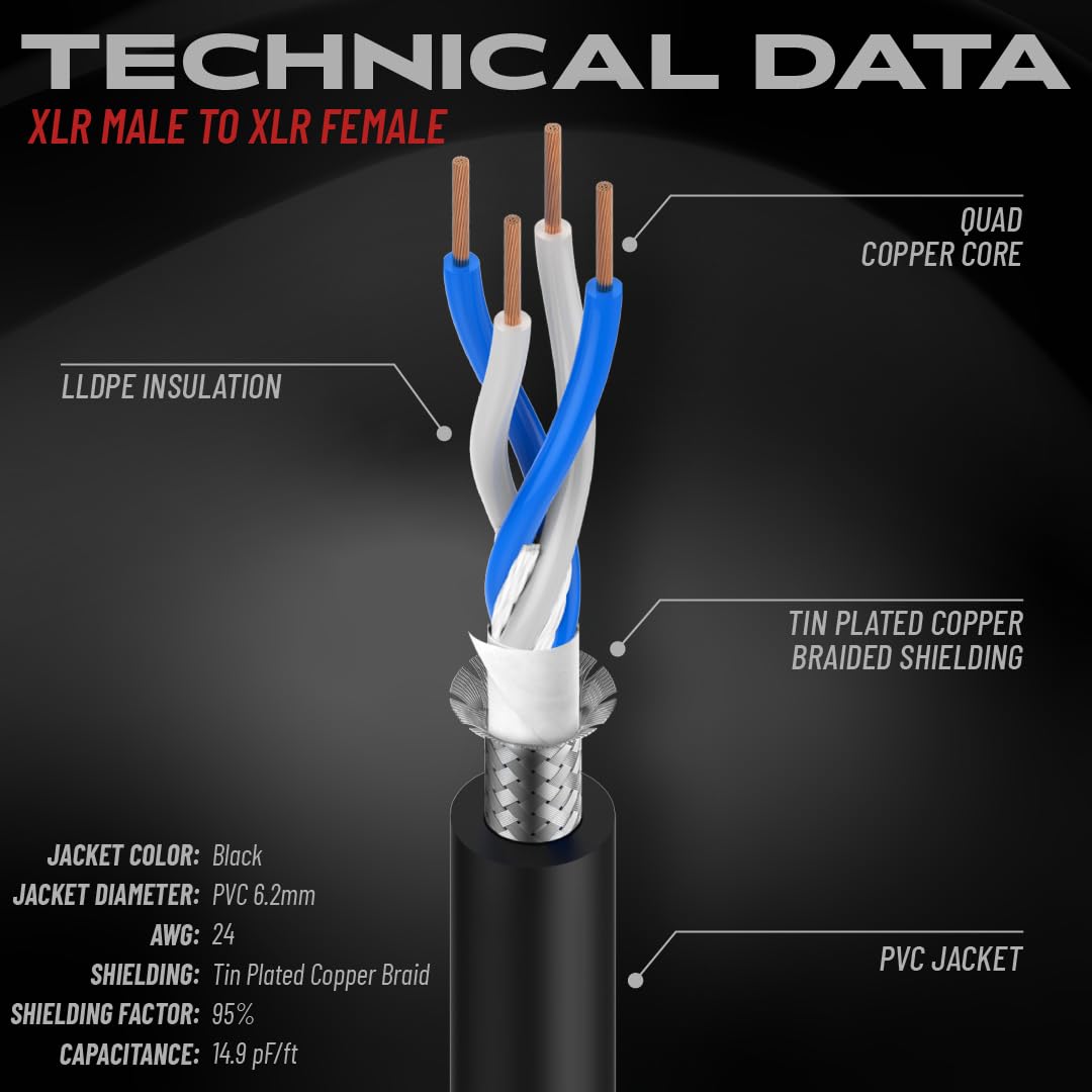 Gator Cableworks CBW-HDLXLR-CBLE-75 - Forro de techo serie 75 pies