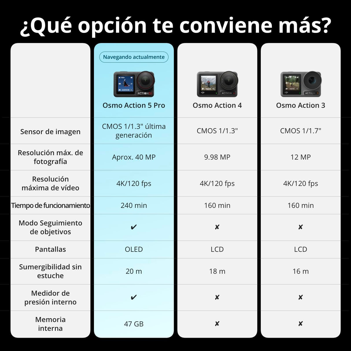 DJI Osmo Action 5 Pro Combo con 58 accesorios, cámara impermeable con sensor de 1/1,3 pulgadas, 4K/120 fps, seguimiento de patrón, estabilización, pantalla táctil OLED dual, cámara de acción 4K, ideal