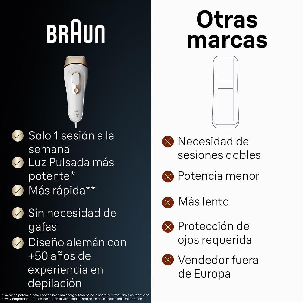 Braun Luz Pulsada Silk-expert Pro 5 PL5140 IPL, Eliminación Del Vello En Casa, Alternativa Para Depilación Láser, Con Funda, 2 Cabezales, Regalo Para Mujer, Blanca/Dorada