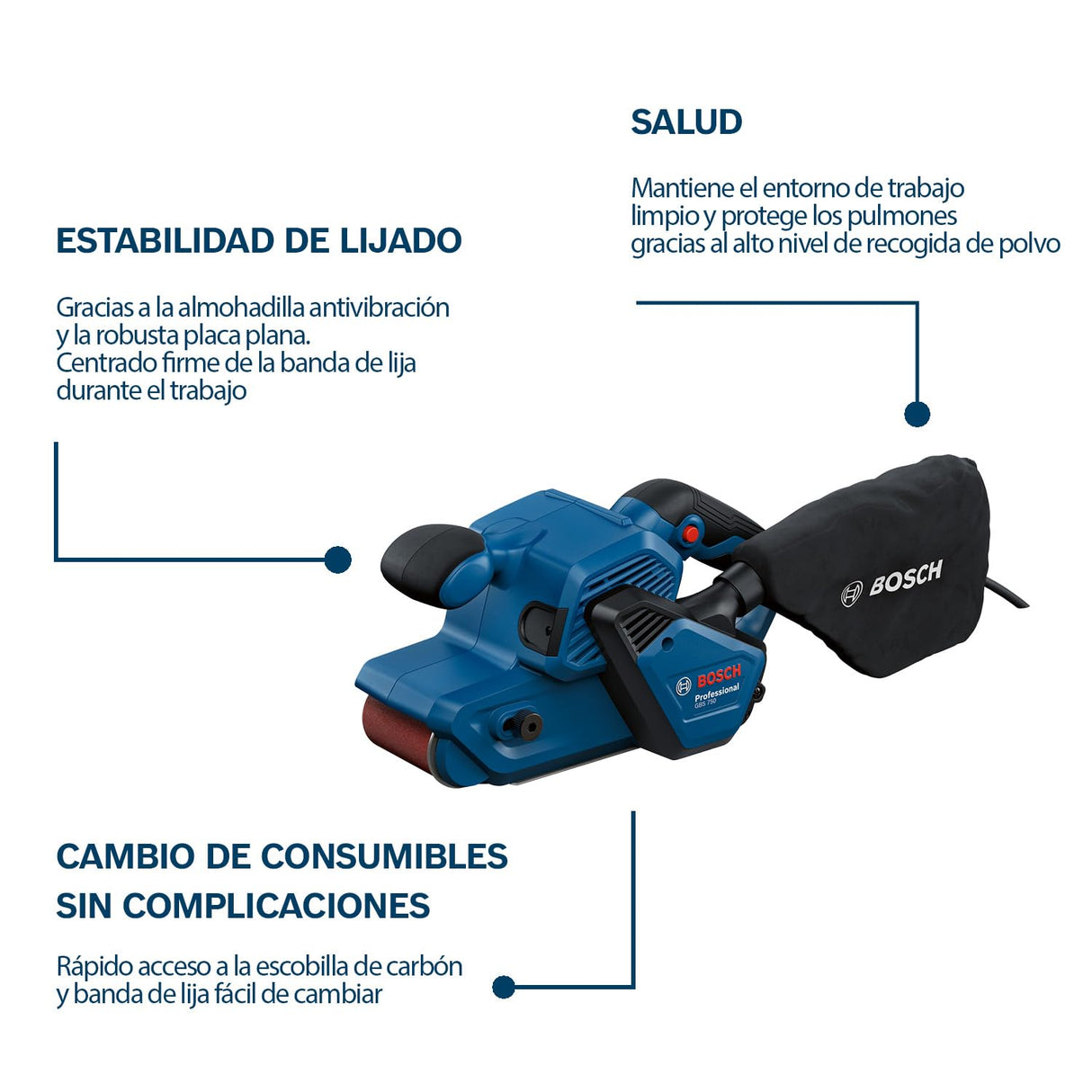 Bosch Professional lijadora de banda GBS 750 (motor de 850 W, con bolsa para lijado de tela, bolsa para polvo)