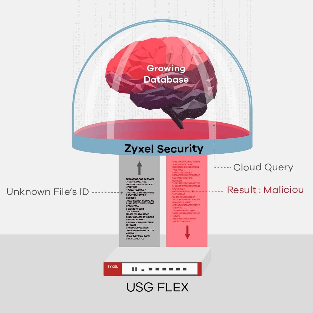 Zyxel USGFLEX200 ZyWALL Cyber Security Firewall | 1-Year UTM Security Package | VPN | Business Class | Up to 75 Users | Nebula Cloud Optional