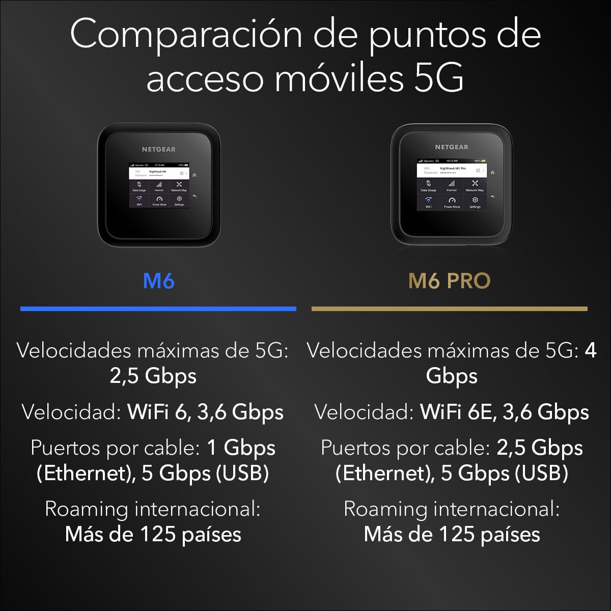 NETGEAR Nighthawk M6 (MR6150)| Router 5G Con Ranura Sim Desbloqueada | Hotspot 5G Para WiFi Portátil | Router Módem Móvil 5G para Hogar/Empresa | 5G & 4G MiFi | AX3600 WiFi 6, hasta 32 dispositivos
