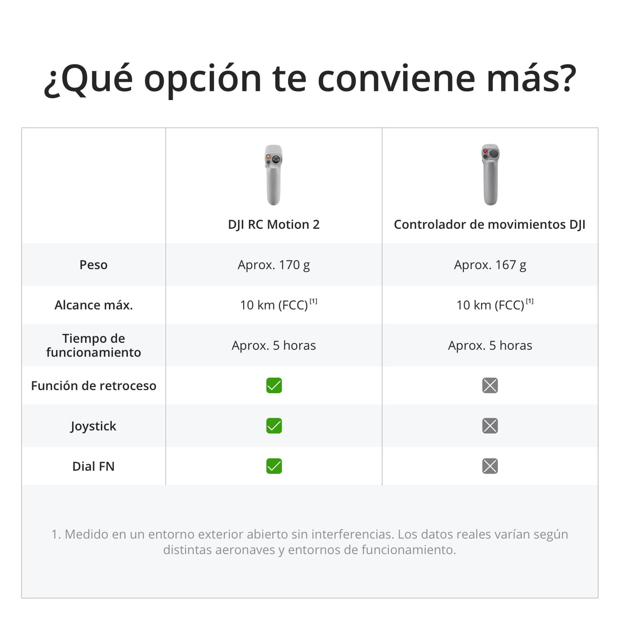 DJI Avata Explorer Pack Dron con Mando a distancia, cámara FPV, cuadricóptero VANT con vídeo 4K estabilizado, Campo de visión superamplio de 155°, Incluye el Nuevo RC Motion 2 y Goggles Integra
