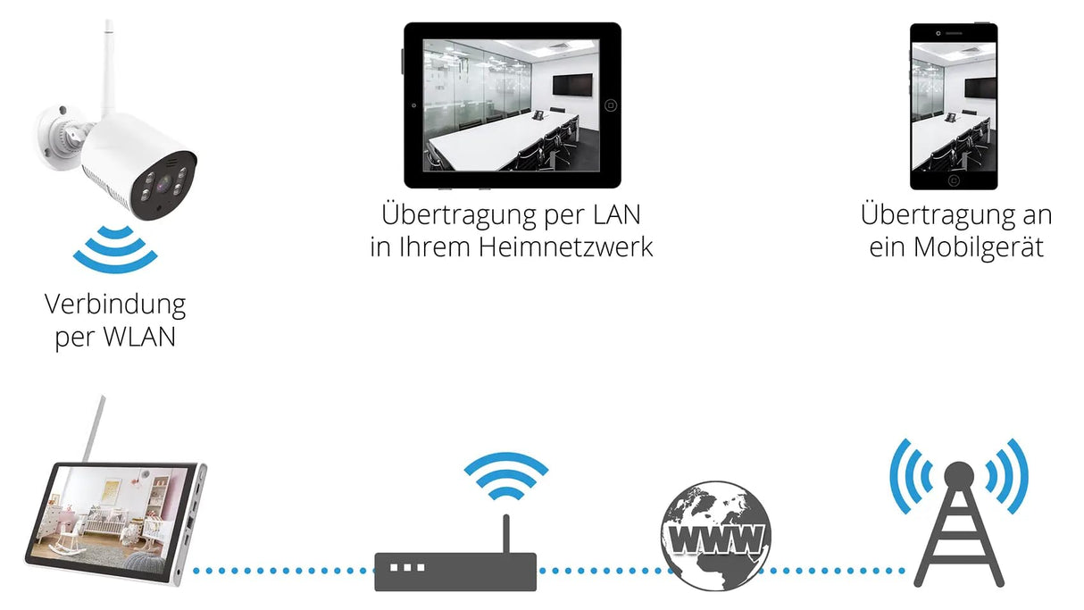 Megasat Sistema de vigilancia HS 260 – Cámara de vigilancia y Monitor (grabación en Tarjeta SD o Disco Duro, Alcance inalámbrico hasta 300 m, Monitor de 10,1″)