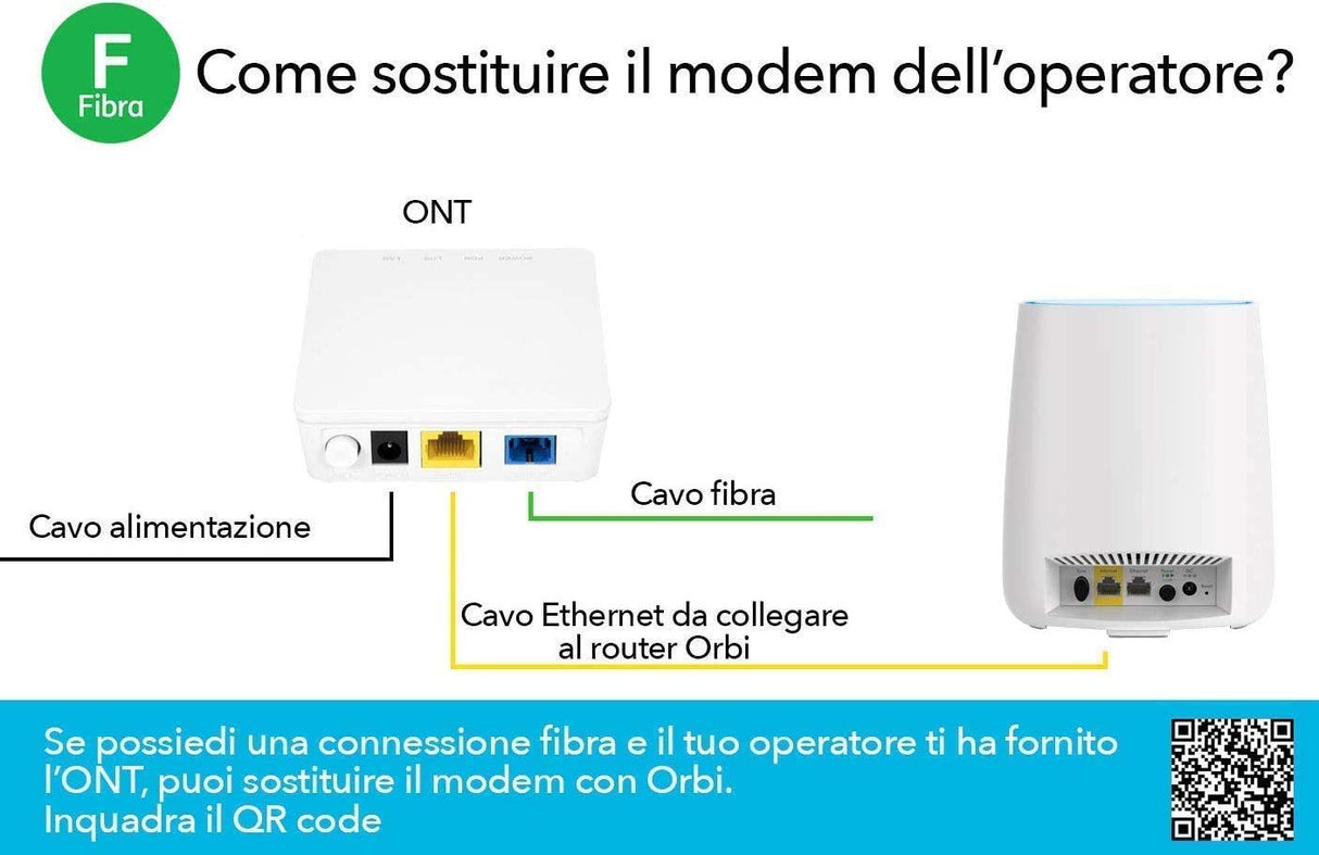 NETGEAR Orbi Mesh WiFi 6 (RBK853) | WiFi Mesh Router con 2 satélites extensores | Cobertura Mesh Tribanda AX6000 para toda la casa de hasta 525 m2 y 100 Dispositivos