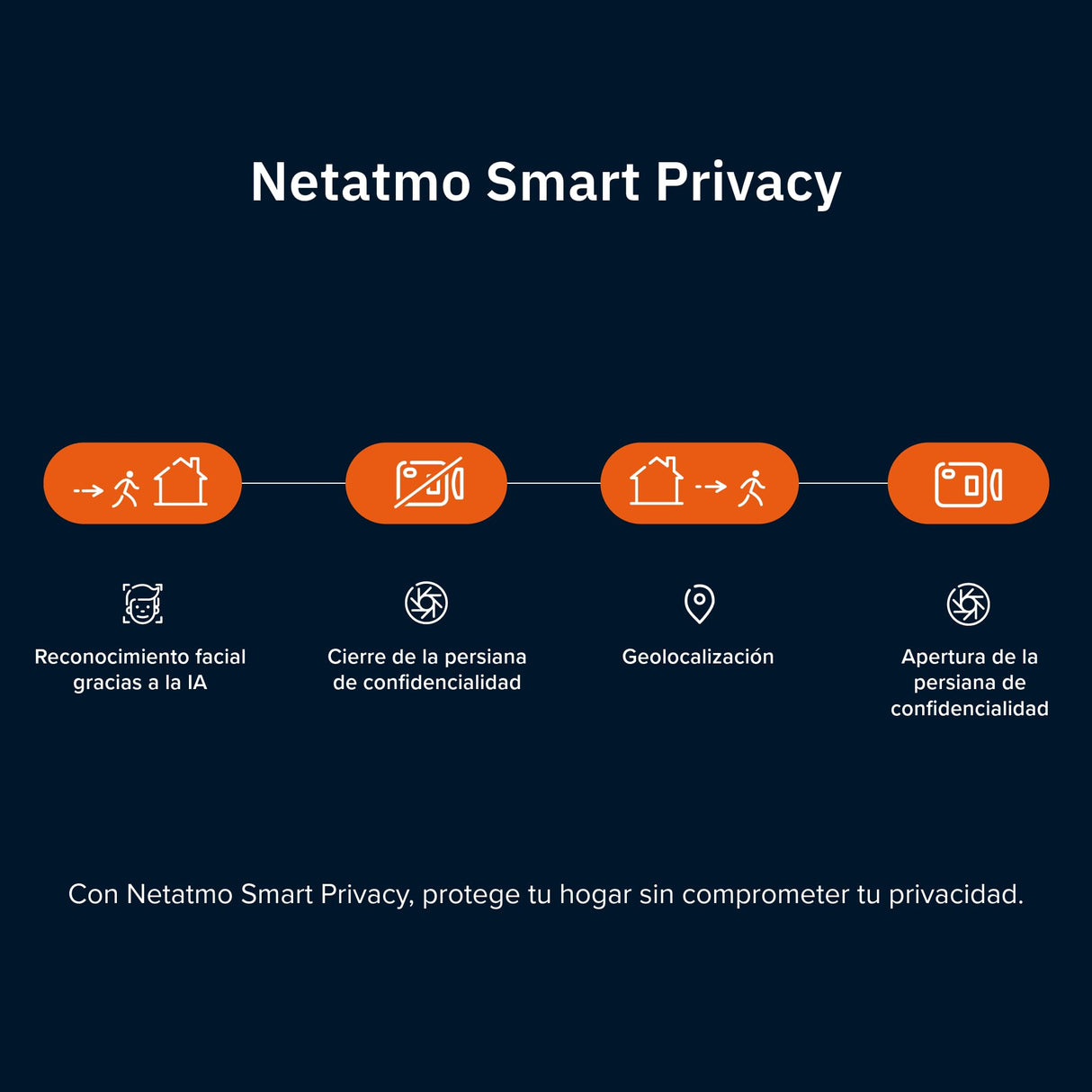 Netatmo Cámara Inteligente para Interiores Advance - Reconocimiento Facial Optimizado por IA, Audio Bidireccional, Ángulo de visión Amplio de 130°, HDR 2K, 30 fps, Zoom X16, 2X SD - Negro