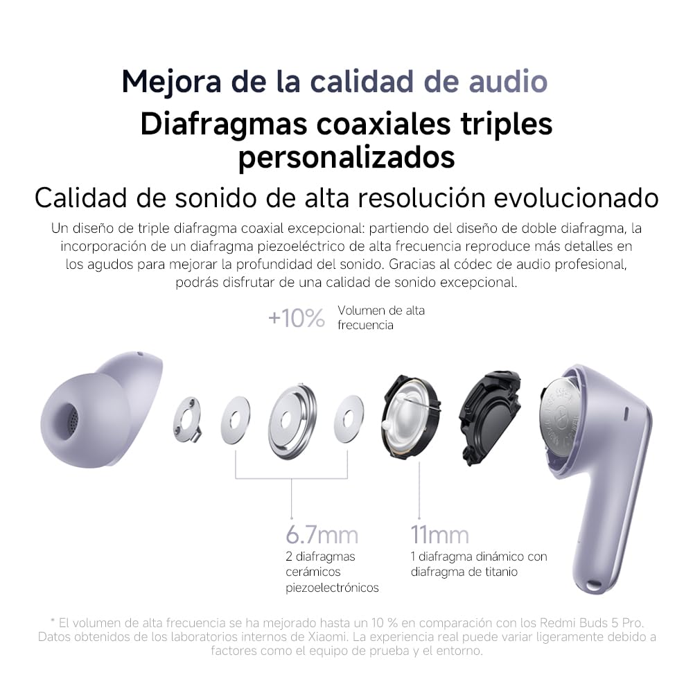 XIAOMI Redmi Buds 6 Pro - Auriculares inalámbricos, cancelación de Ruido, Ligeros, hasta 36 Horas de autonomía, Bluetooth 5.3,Blanco (Versión ES)