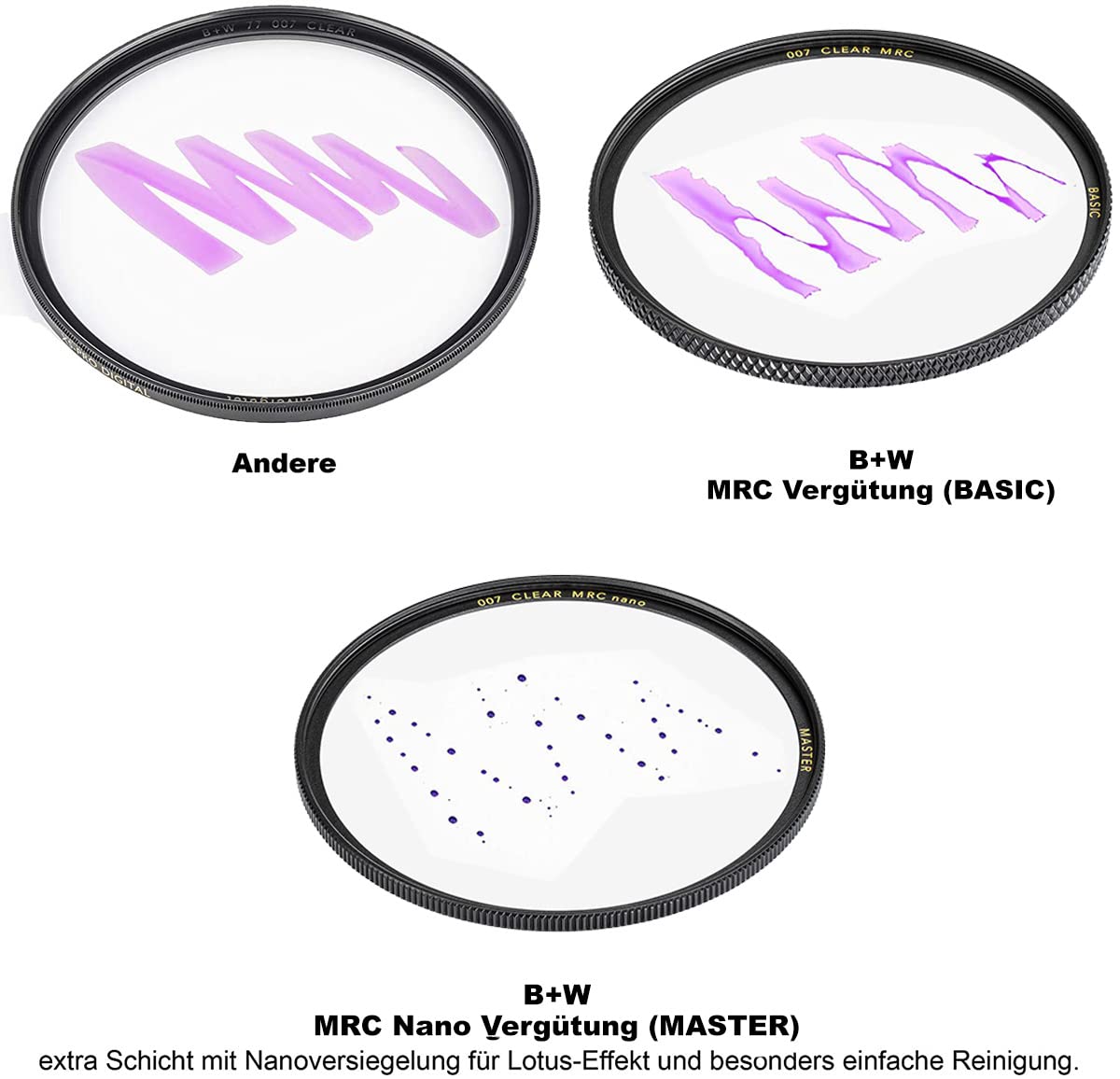 B+W Filtro Rojo Oscuro 091 MRC Basic, 95 mm (16 Unidades, Profesional)