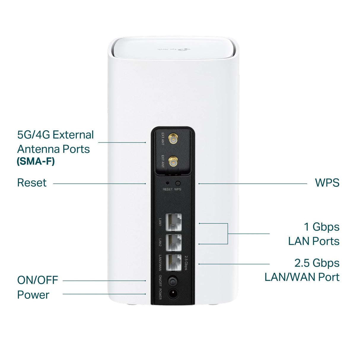 TP-Link Archer NX600 5G LTE Router WLAN, 5G Router Tarjeta SIM, AX3600 Dual Band Wi-Fi 6, 1 x Puerto 2,5G + 2 x Puertos 1G, gestión Web y App, Plug and Play
