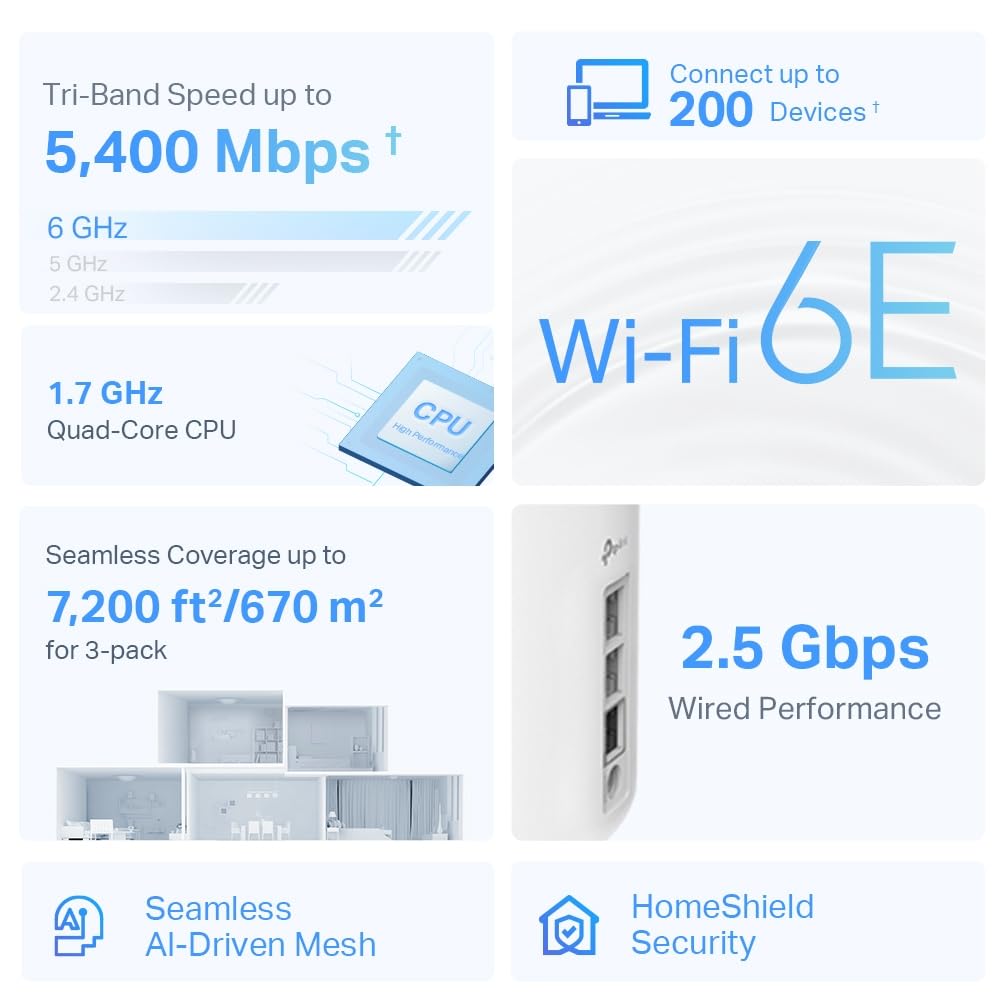 TP-Link Deco XE75 Pro(3-Pack) - WiFi AI Mesh AXE5400, WiFi 6E, 1X Puerto 2.5 Gbps,2X Puerto 1G, Banda 6GHz, Ancho Canal de 160MHz,Cobertura WiFi de 668 m2, Fácil Instalación,hasta 200 Dispositivos