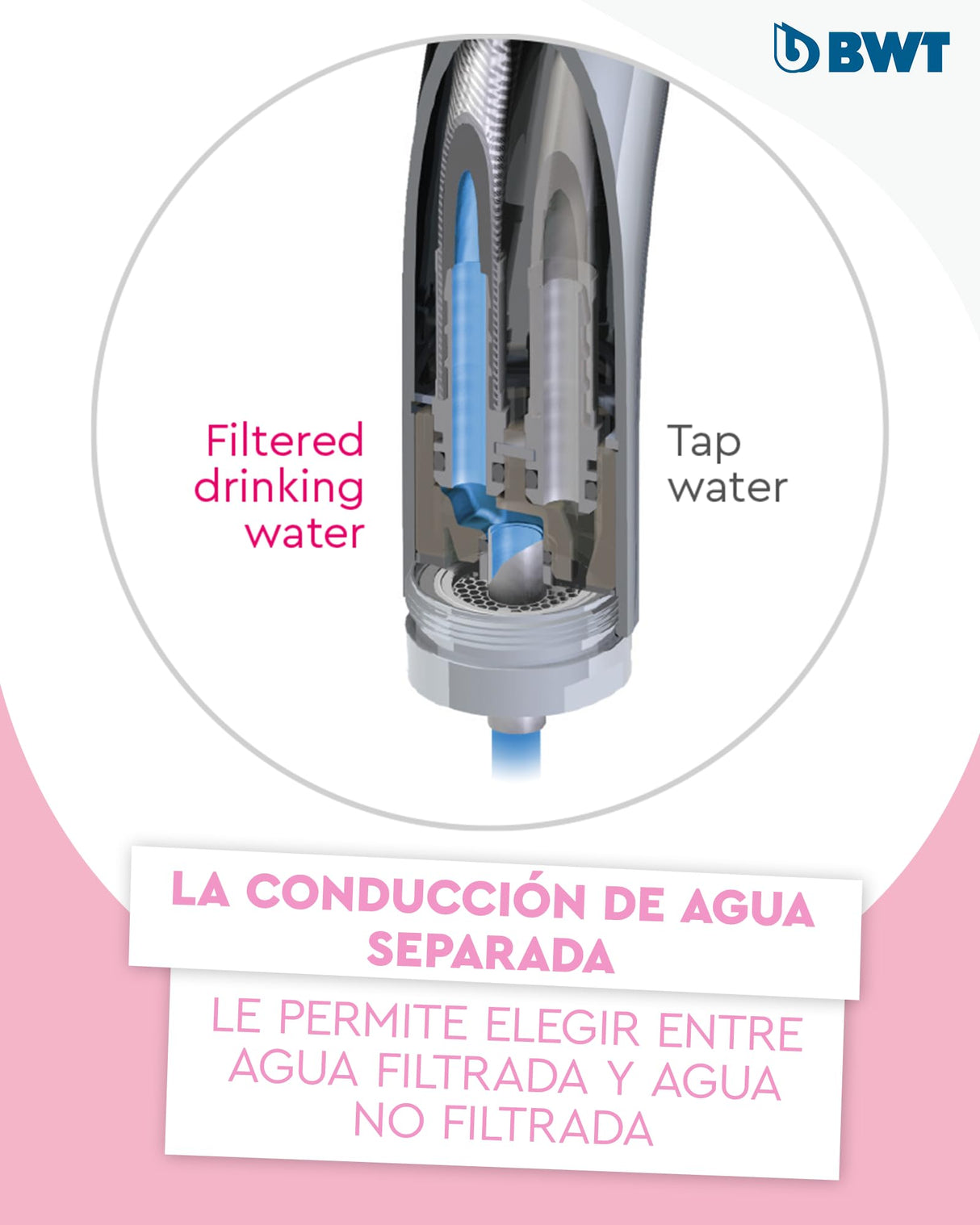 BWT AQA drink Pure 2.0 ZINC + MP200| Mezclador de cocina cromado con caño C extraíble, Pulverizador de enjuague rotativo | Filtra partículas como arena y óxido | Agua potable perfectamente filtrada
