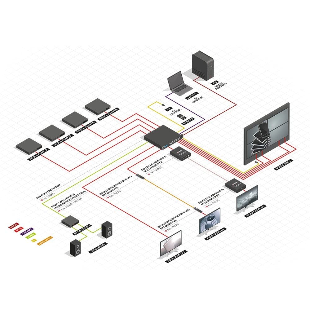 LINDY Matriz de vídeo 8x8 HDMI 18G con Escalador para Pared de Pantalla