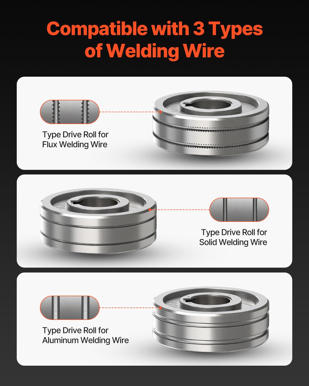 VEVOR Pistola de Carrete de 200 A con Cable de 20 Pies, Compatible con Soldadores Hobart IronMan 240 Mig, Adecuada para Alambres de Soldadura de Núcleo Fundente/Sólidos/Aluminio, 430 x 380 x 70 mm