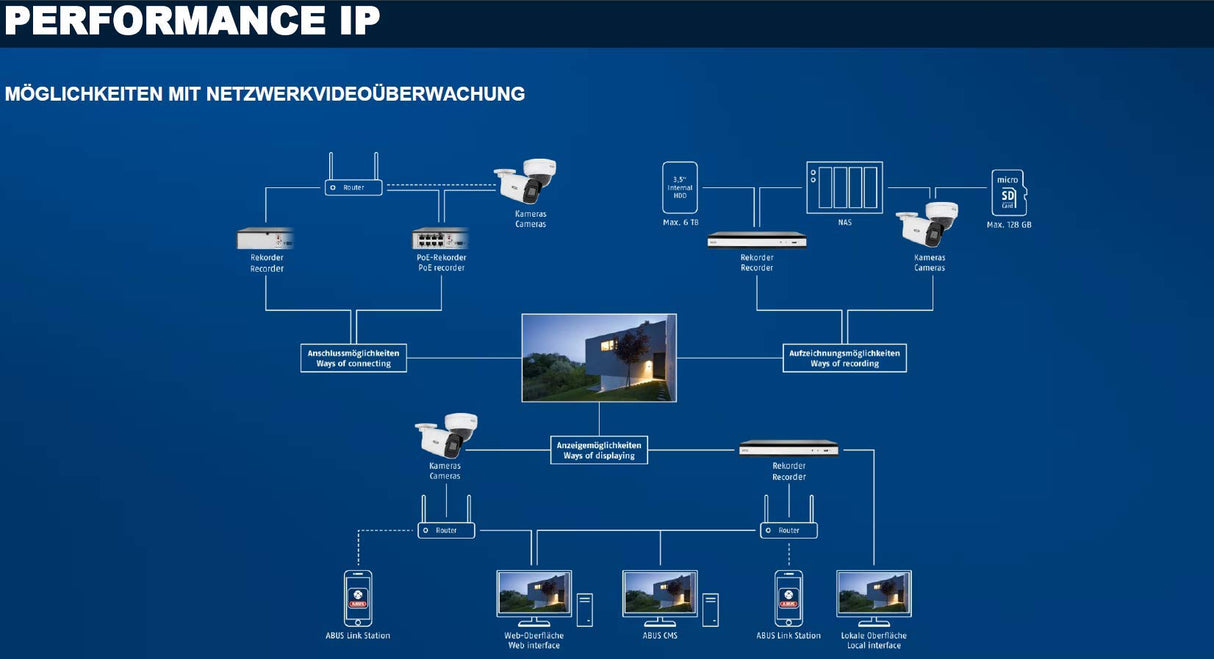 ABUS Cámara de Tubo Mini de Alarma IP 4MPx