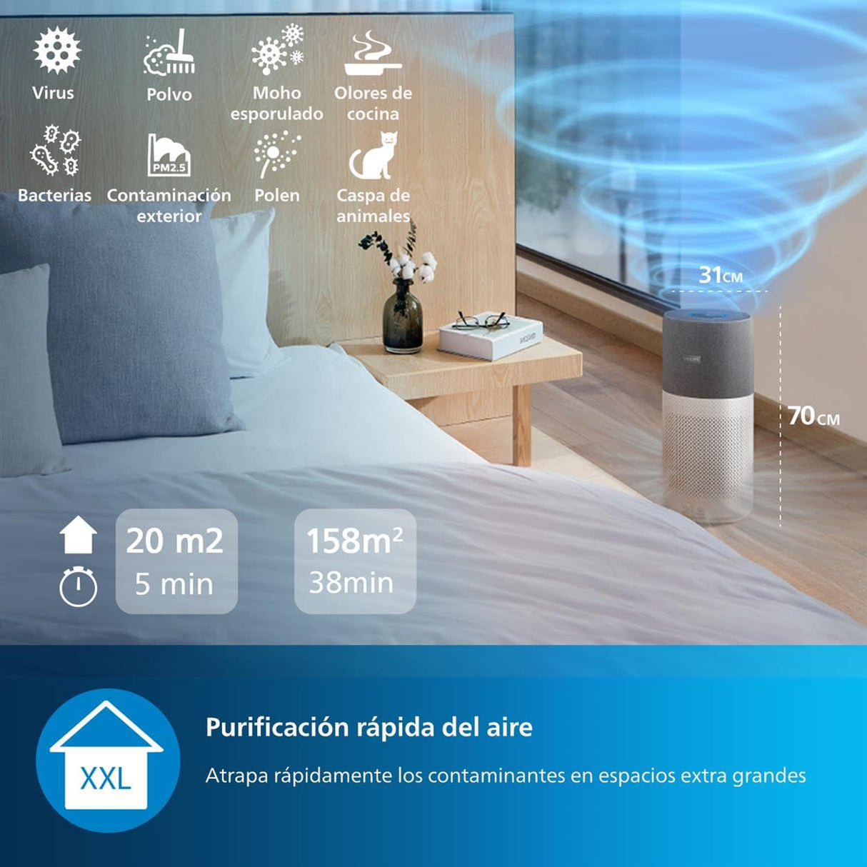 Philips Serie 4000i Purificador de Aire - Control por Aplicación, Elimina Gérmenes, Polvo y Alérgenos en Estancias 158m², 4 Velocidades, Modo Sueño (AC4236/10)