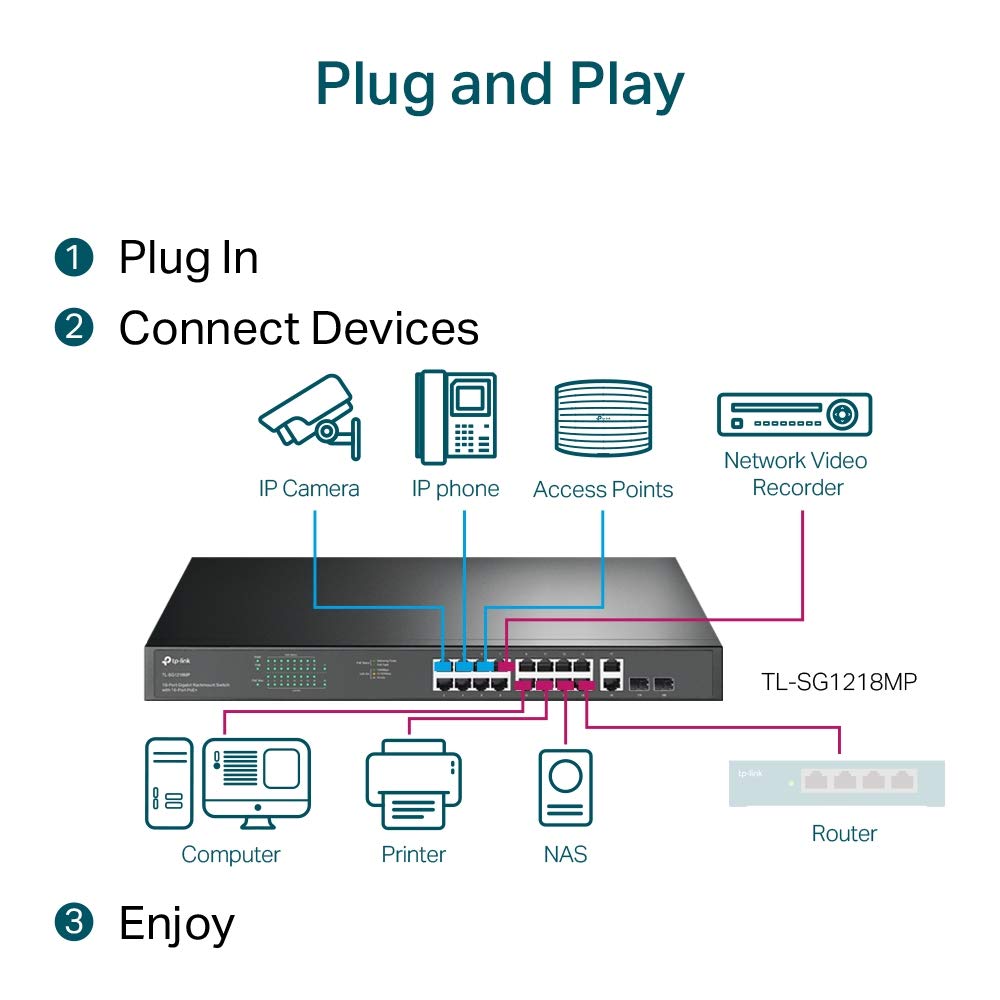 TP-LINK 18-Port Gigabit Rackmount Switch with 16-Port PoE+