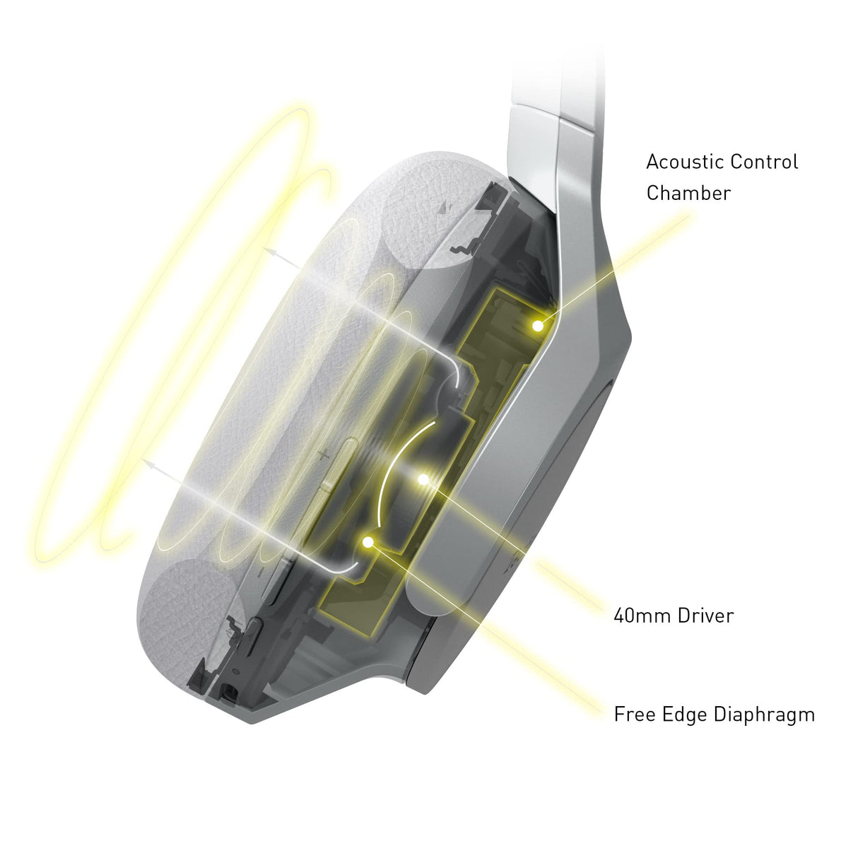 Technics EAH-A800E-S Auriculares Inalámbricos Bluetooth Over Ear, con Cancelación de Ruido y Micrófono, Hasta 50 Horas de Reproducción, Plata