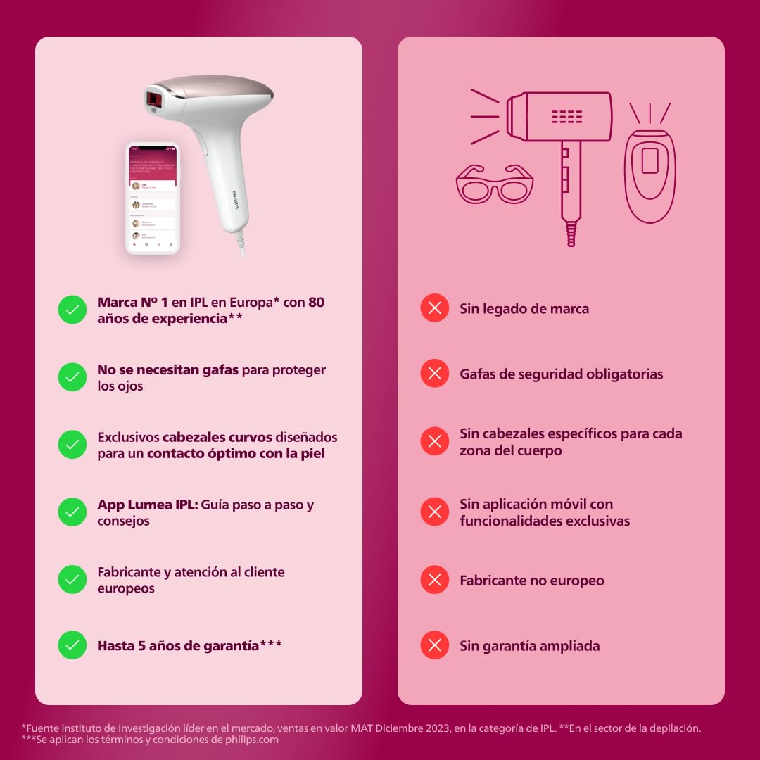Philips Lumea serie 7000, dispositivo de depilación IPL, alternativa de depilación láser con lápiz recortador compacto satén, 3 accesorios para el cuerpo, la cara y la zona del bikini, BRI923/00