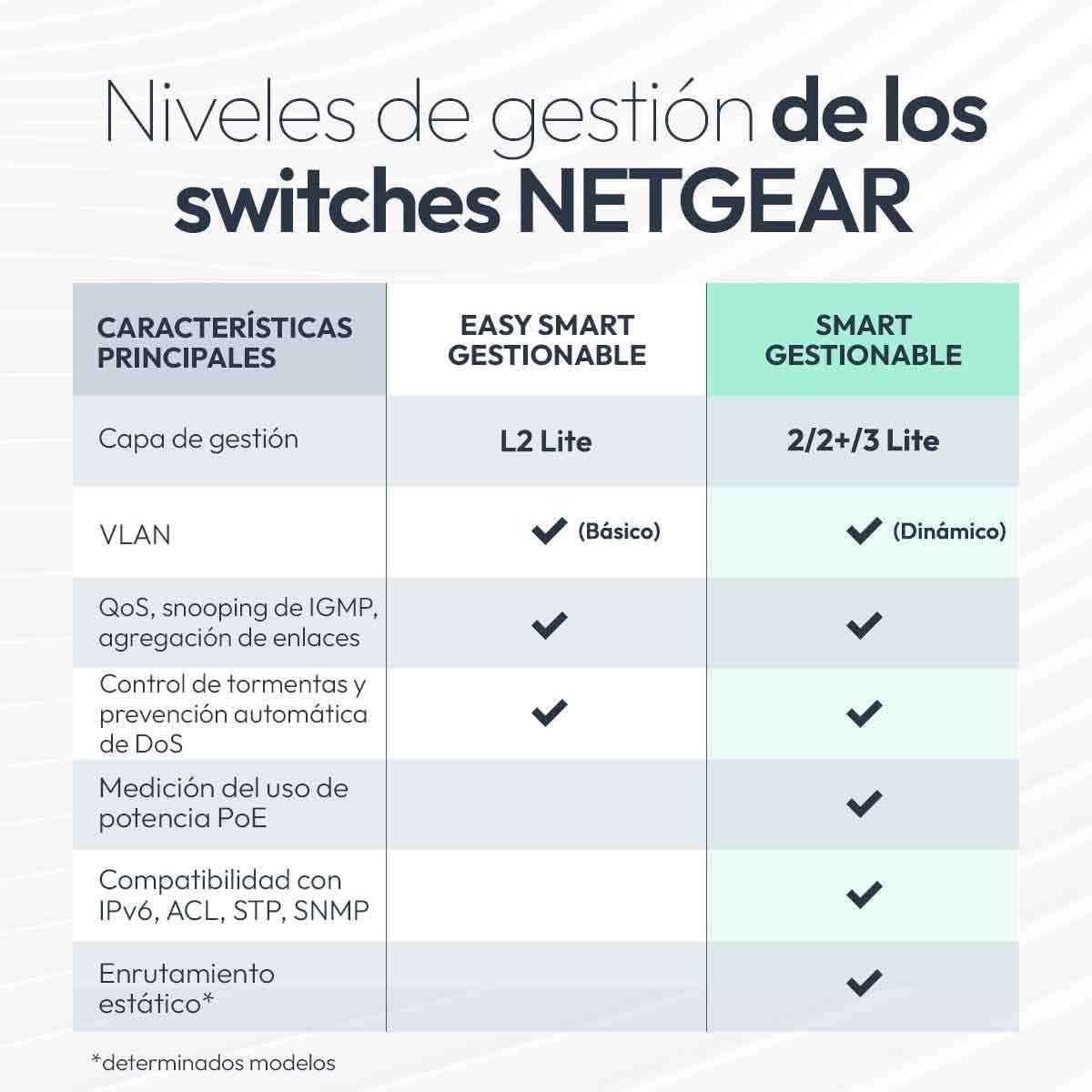 NETGEAR Smart Managed Essentials 52-Port Gigabit Ethernet S350 Series PoE+ Switch - 48 x 1G PoE+ at 380W, 4 x 1G Dedicated SFP - Desktop or Rack Support (GS324TPv2)