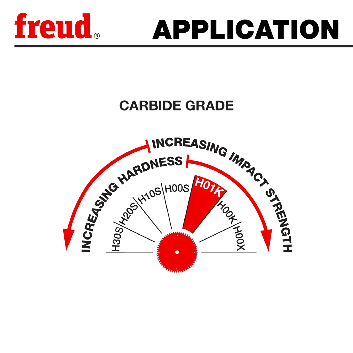 Freud SD512: juegos Super Dado de 30.5 cm