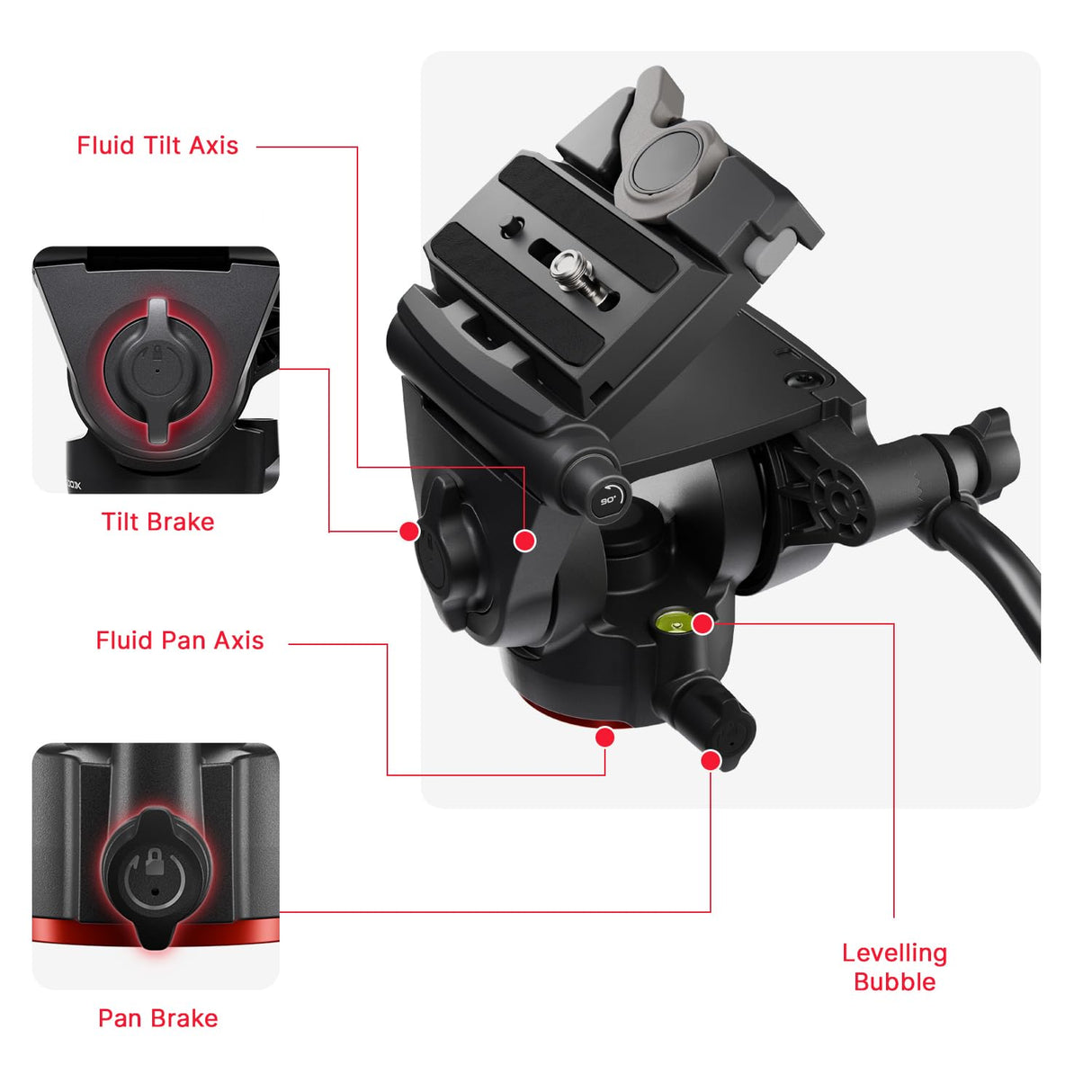 Manfrotto 500x Kit de Vídeo, Rótula Fluida y Trípode de Doble Tubo de Aluminio, Carga 5 Kg, Base Plana, Separador Medio, Placa Rápida, Vertical/Horizontal, Bolsa Incluida