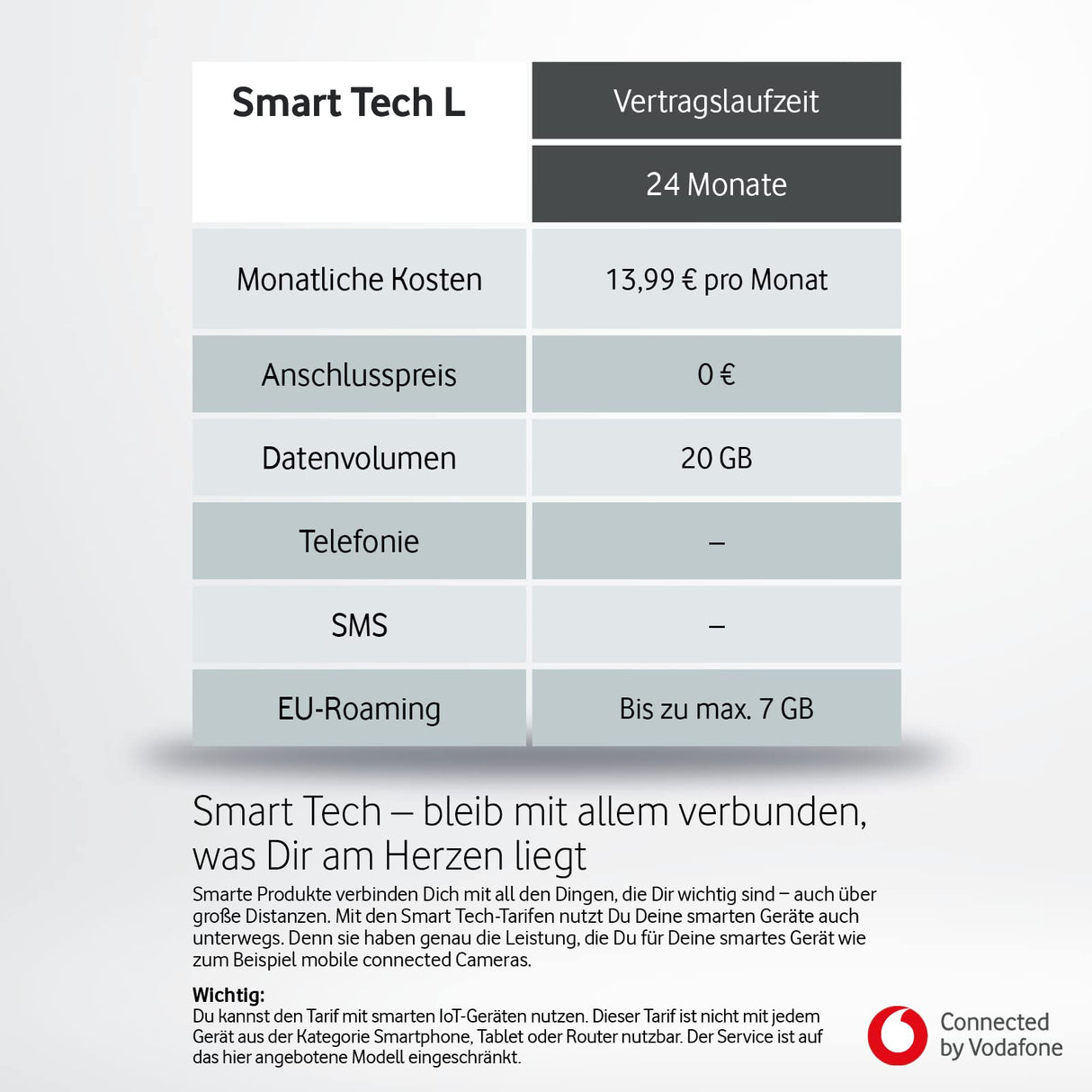 Inseego 5G MiFi M2000 - Router de Punto de Acceso móvil 5G, WiFi 6, 4G LTE-Fallback, Incluye Tarjeta SIM Vodafone Gratuita y cupón de 100 € (después del Registro SIM) Negro, 150 mm x 70 mm x 17,9 mm