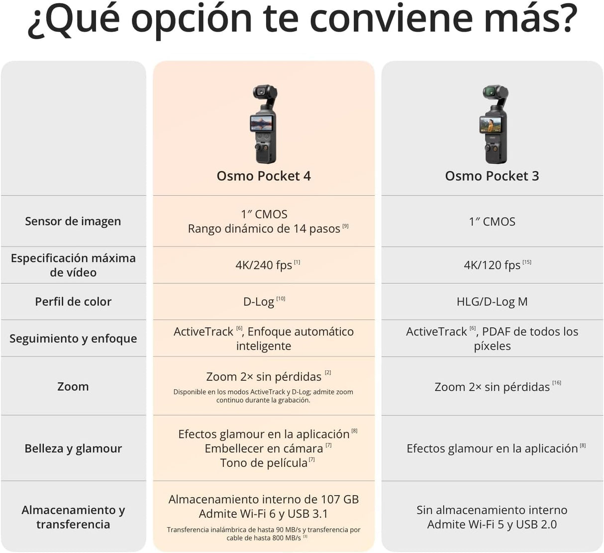 Pack para Creadores dji Osmo Pocket 4, cámara vlog de Bolsillo con Gimbal