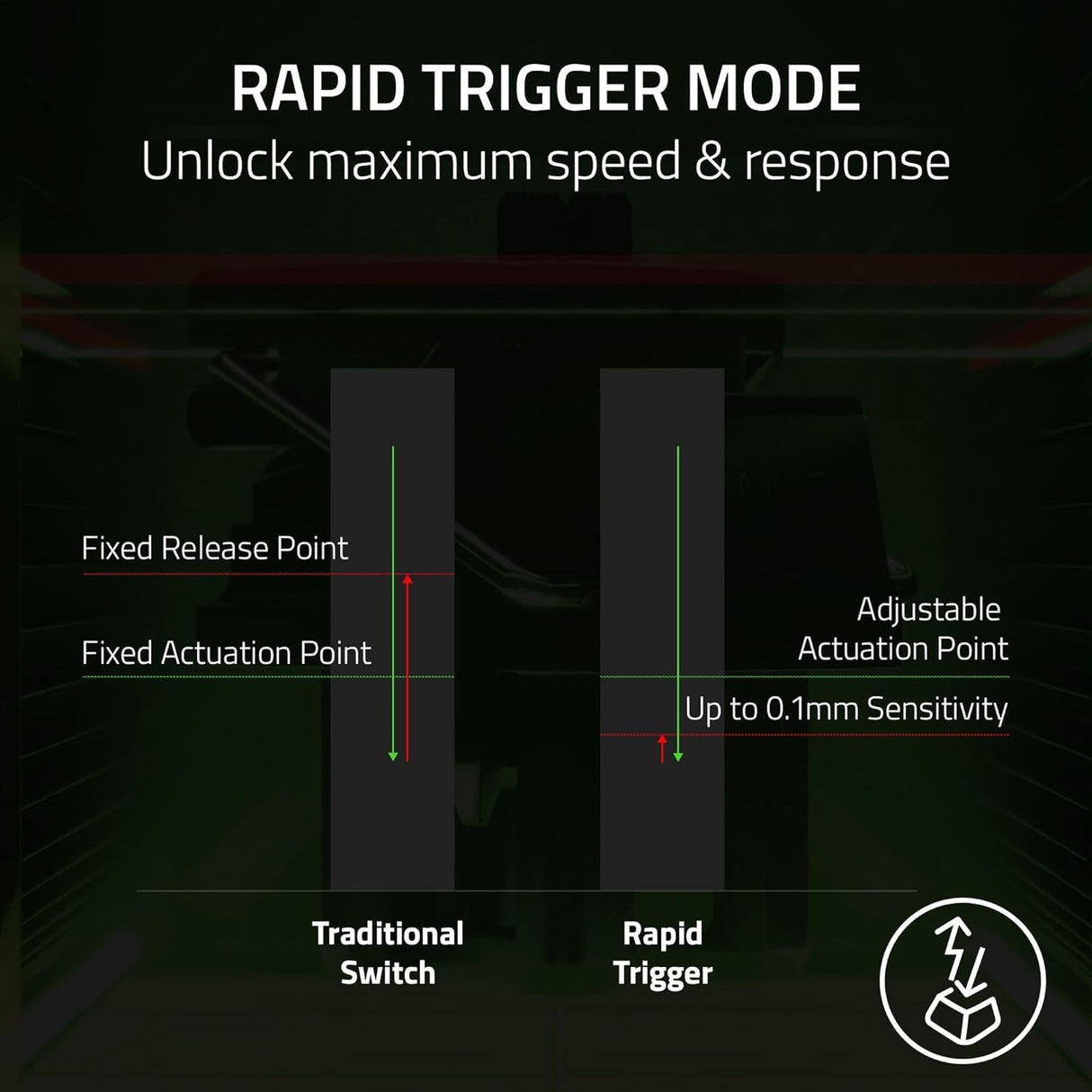Razer Tartarus Pro - Teclado de Interruptor Óptico Analógico (Actuación Ajustable, 32 Teclas Programables, 8 Perfiles de Alternancia Rápida, Rapid Trigger) Negro