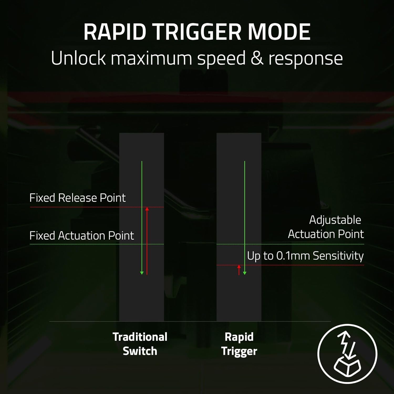 Razer Tartarus Pro - Teclado de Interruptor Óptico Analógico (Actuación Ajustable, 32 Teclas Programables, 8 Perfiles de Alternancia Rápida, Rapid Trigger) Negro