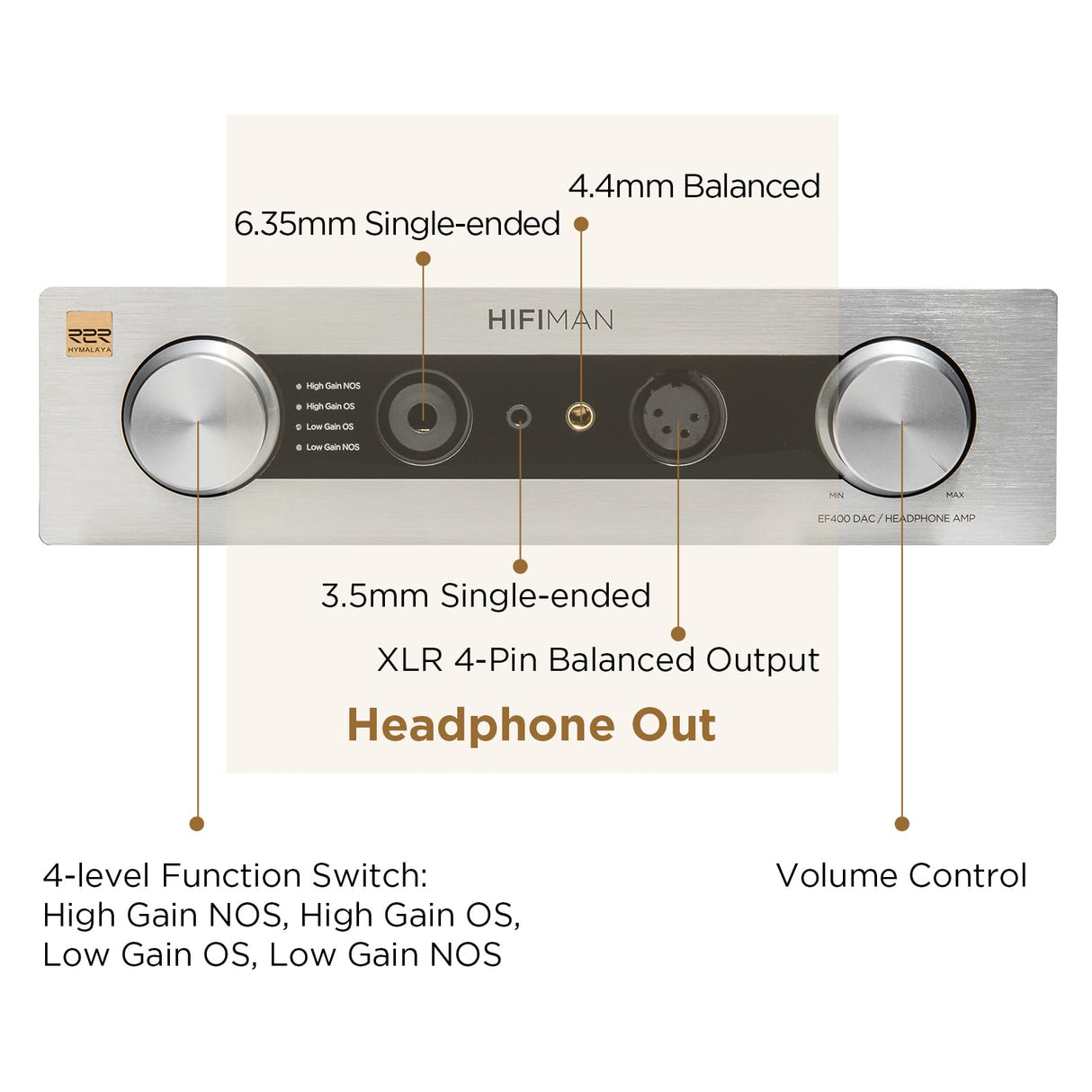 HIFIMAN Auriculares balanceados de escritorio EF400 DAC y amplificador con DAC Himalaya R2R, salida de 3,5/4,4/6,35 mm para audio doméstico, plateados