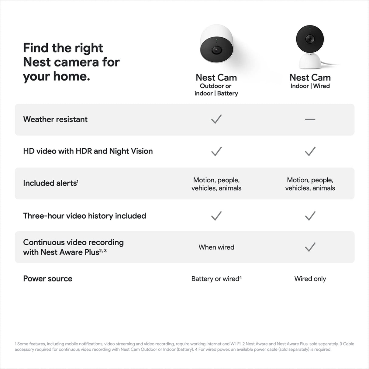 Google Cámara de Seguridad Nest CAM (Exterior e Interior, batería) - Cámara WiFi Inteligente para el hogar - Inalámbrica