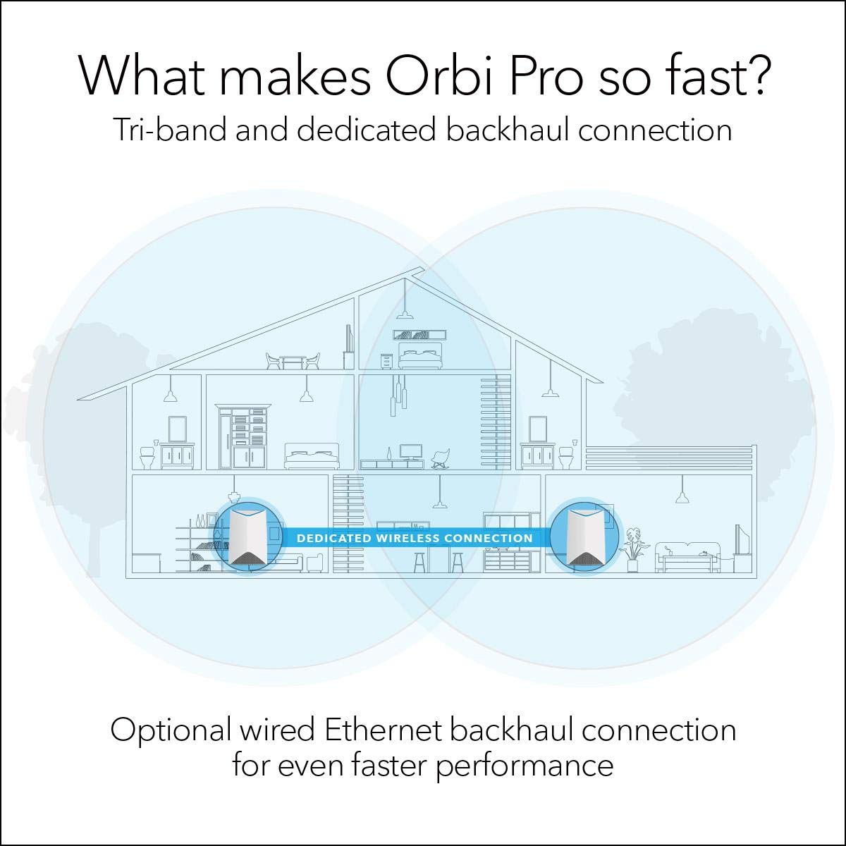 NETGEAR Orbi Pro Tri-Band Mesh WiFi System (SRK60) - Router & Extender reemplazo Cubre hasta 5.000 pies Cuadrados, Paquete de 2, Router de Velocidad de 3Gbps y 1 satélite, Blanco