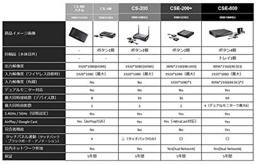Videocámara Barco R9861500T01