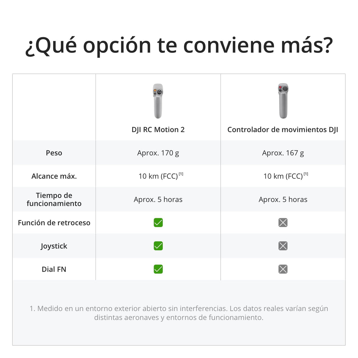 DJI Avata Pro-View Combo: dron cuadricóptero no tripulado con vídeo 4K estabilizado, campo de visión de 155°, con mando a distancia, Negro.