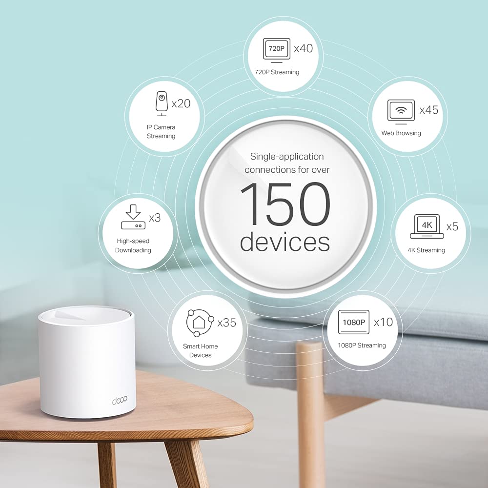 TP-Link Deco X60 - Enrutador de Malla AX5400Mbps Wi-Fi 6, Router y repetidor, 160 MHz, Ideal para Casas Grandes, Compatible con Amazon Alexa, 2 Puertos Gigabit